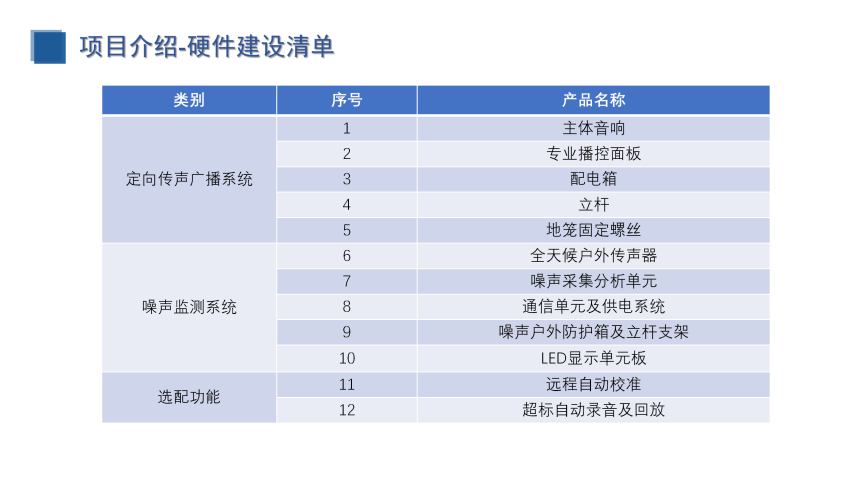 校园定向传声与噪声监测（建设方案）_20.png